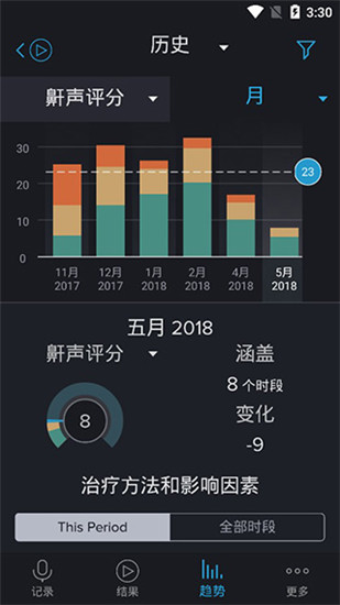 鼾聲分析器高級版